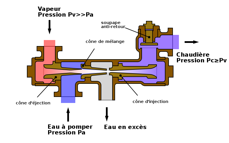 nettoyage reservoir essence
